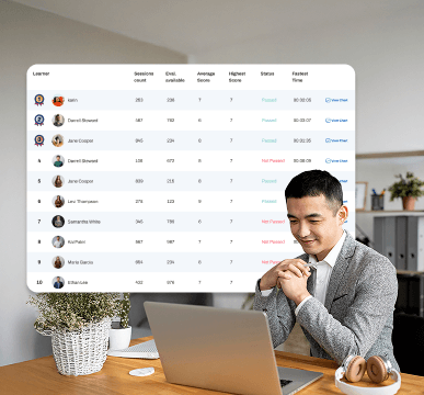 Gain visibility into how each AI Roleplay topic engages learners and drives skill improvement