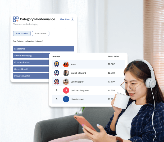 Content Learning Progress